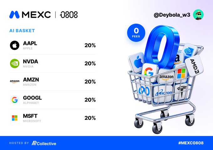 A MEXC promotional graphic for an 'AI BASKET' featuring equal 20% allocations to AAPL (Apple), NVDA (Nvidia), AMZN (Amazon), GOOGL (Alphabet), and MSFT (Microsoft), with a '0 FEES' badge and a shopping cart illustration filled with tech company logos.