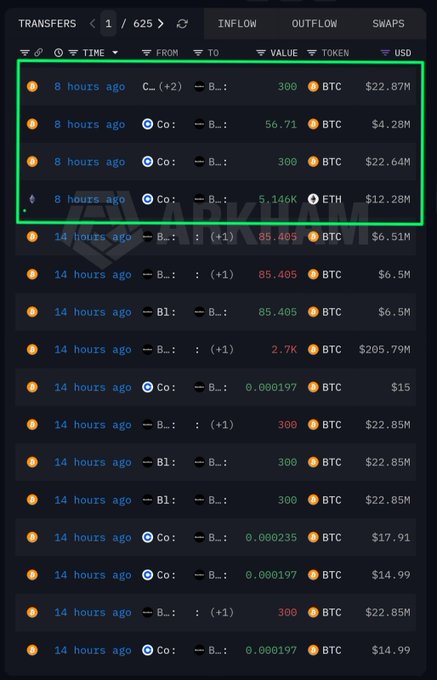 A cryptocurrency transfer tracking interface showing multiple BTC and ETH transactions in USD value, with several recent 8-hour-ago transactions highlighted in a green box.