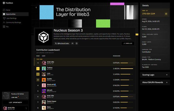 A screenshot of the Nuclius website showing 'Nucleus Season 3' with a contribution leaderboard featuring users like Ariel Lille (0.8756%), Tiahoa, and others, with details indicating 270 OSHI 21M, ends Aug 21, 2026, 14:00 UTC, and reward type $AURA - Platform Currency.