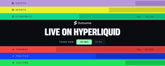 Promotional banner for 'Outcome' prediction market advertising 'LIVE ON HYPERLIQUID' with a 'YES 95% / NO 5%' trade option across categories like Crypto, Sports, Economics, Finance, Politics, and Culture.