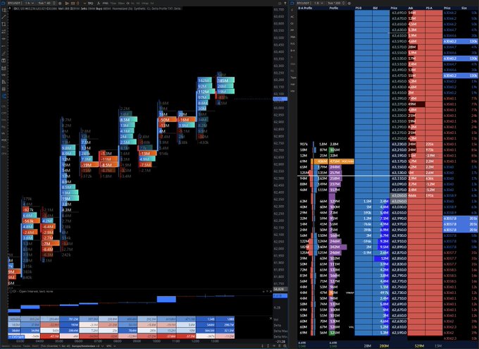 The image displays two tables with color-coded bars showing the current price trends of different cryptocurrency exchanges. The left table has rows representing months while the right table shows the change in prices over time. This visual representation can help analyze market fluctuations and identify potential patterns or indicators for trading decisions, such as the one shown in the accompanying post on a cryptocurrency trading platform, where active sellers are closing their positions onto passive buyers to maximize gains at current levels.