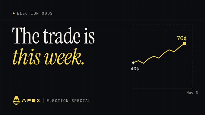 A dark-themed promotional graphic for APEX Election Special reading 'The trade is this week' with a line chart showing odds rising from 40¢ to 70¢ on November 3.