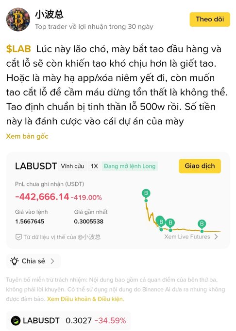 A Vietnamese social media post by trader '小波总' discusses a $LAB token investment, showing a chart for LABUSDT perpetual contract with a PnL of -442,666.14 (-419.00%), down to 0.3005538.