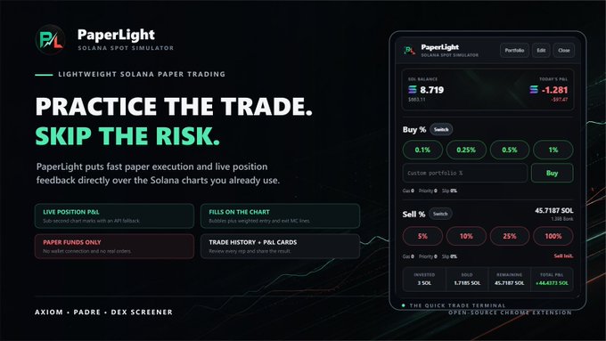 A promotional graphic for 'PaperLight - Solana Spot Simulator' advertises a trading tool with the slogan 'PRACTICE THE TRADE. SKIP THE RISK.', highlighting paper funds, P&L cards, and quick trade controls.