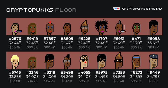 A 'CRYPTOPUNKS FLOOR' chart from cryptopunks.eth.limo displaying pixel-art character listings with their IDs, ETH prices ranging from 32.44Ξ to 34.79Ξ, and USD values from $80.3K to $86.1K.
