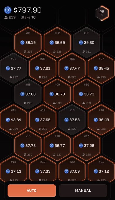 A mobile or app interface showing a crypto-staking dashboard with a balance of $797.90, 239 users, and 21 numbered hexagonal tiles with various dollar amounts and user counts, with AUTO and MANUAL buttons at the bottom.