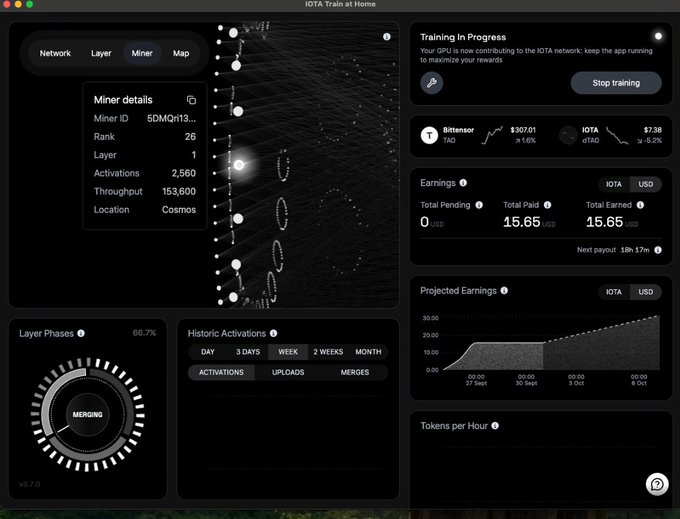A dark-themed dashboard interface for 'IOTA Train at Home' showing miner details (ID 5DMq13..., Rank 26, Layer 1), earnings ($15.65 USD), layer phases, historic activations, projected earnings charts, and tokens per hour.