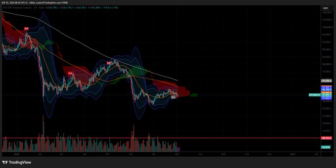 A TradingView daily candlestick chart for Bitcoin (BTC) on Kraken shows a technical analysis indicator flashing a red "BUY" signal near the $85,000 level, reflecting the post's mention of a first daily buy signal in months while the weekly timeframe remains in sell territory.