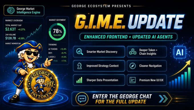 The image is a promotional graphic from the George Ecosystem announcing a G.I.M.E. (George Market Intelligence Engine) Update, featuring enhanced frontend UI/UX and updated AI agents. It displays key metrics including a $2.63T total market cap (+4.27%), 78% bullish sentiment, and trending tokens like AI (+12.4%), DEFI (+8.7%), and LAYER 2 (+9.3%), alongside a mascot holding a "GEORGE PAYTOKEN" coin and a call-to-action to "Enter the George Chat for the Full Update."