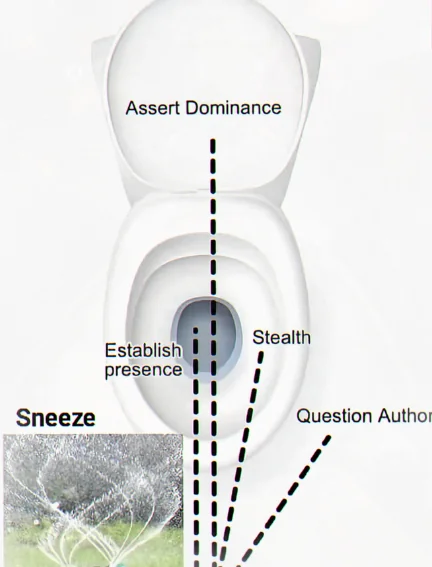 A humorous diagram of a toilet showing various uses including "Assert Dominance," "Establish presence," "Stealth," "Sneeze" (with a water splash image), and "Question Authority."