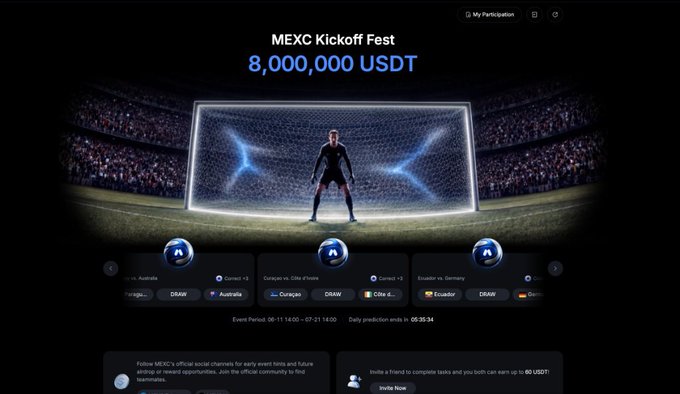 MEXC Kickoff Fest promotional graphic featuring a soccer goalkeeper in a stadium setting, advertising an 8,000,000 USDT prize pool with 200,000 USDT daily rewards, showing matchups between teams like Australia vs. Curaçao and Cobre d... vs. Ecuador, with event dates from 06-11 14:00 to 07-21 14:00. The image supports the post's message about MEXC's zero-fees promotion tied to the Kickoff Fest event with substantial daily USDT rewards.