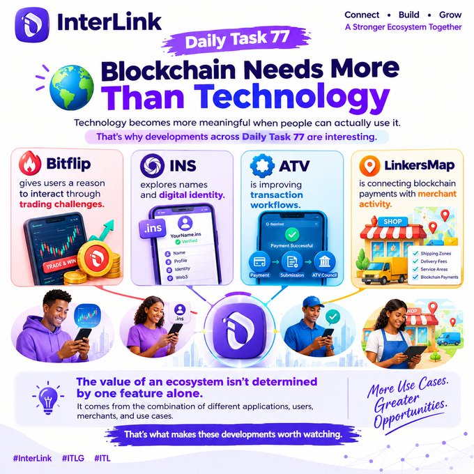 An InterLink infographic titled "Daily Task 77 - Blockchain Needs More Than Technology," featuring four projects: Bitflip (trading challenges), INS (digital identity), ATV (transaction workflows), and LinkersMap (merchant activity).