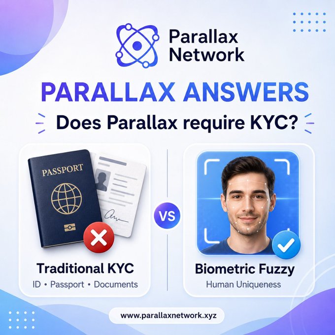 A Parallax Network promotional graphic titled "Parallax Answers: Does Parallax require KYC?" contrasts "Traditional KYC" (shown with a passport and documents marked with a red X) against "Biometric Fuzzy" (depicted by a man's face with facial recognition markers and a blue checkmark), reinforcing the message that Parallax uses biometric-based human uniqueness verification rather than ID or document uploads.