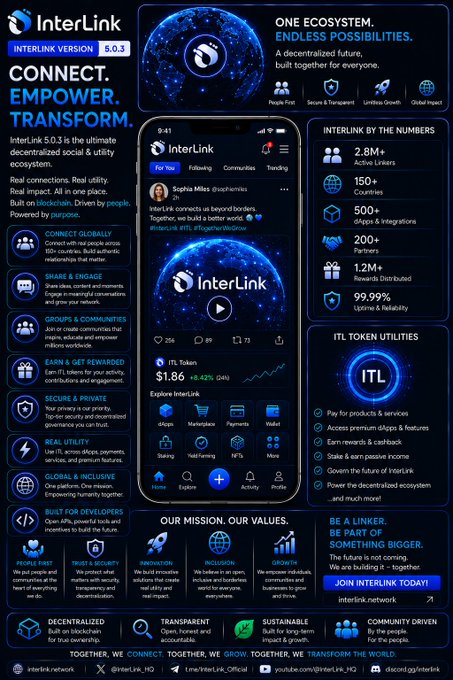The image features a poster for Interlink, which is an IT company. The poster displays various elements related to the company's operations and services. It includes icons representing different aspects of their work, such as a phone symbolizing communication tools or a computer icon signifying technology solutions. The poster also contains text that provides information about Interlink's projects, updates, and future plans. The main focus of the image is on the company's commitment to growth and development, which is evident from the ongoing projects and announcements.