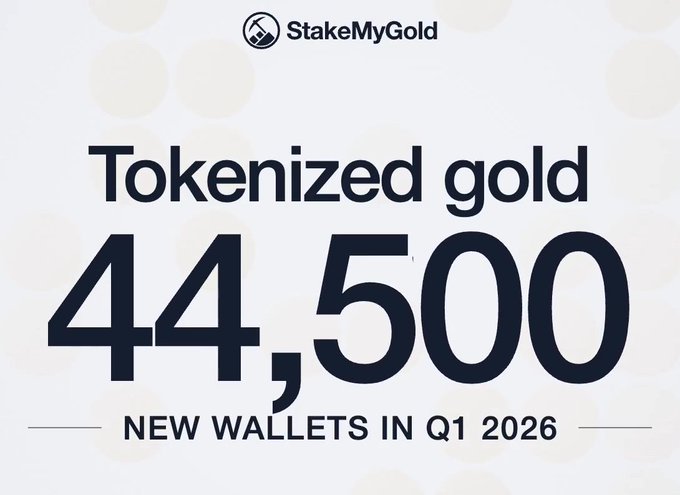 A 'StakeMyGold' promotional graphic announcing 'Tokenized gold 44,500 NEW WALLETS IN Q1 2026'.