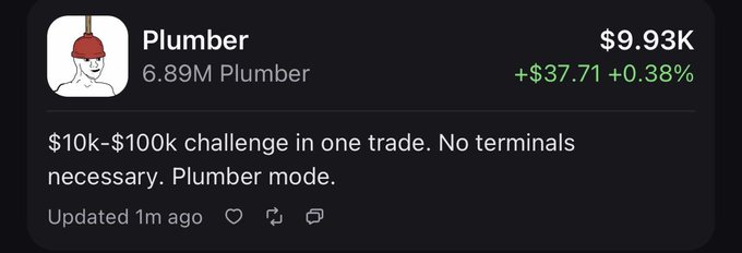 The image shows a profile card for a trader called "Plumber" with a $9.93K portfolio, up $37.71 (+0.38%), and a 6.89M follower count, advertising a $10k-$100k challenge in one trade. The post highlights that the user closely follows trader SolSwizzle at the Instagram article draw attention to updates on Plumber's performance, suggesting it's a noteworthy achievement worth monitoring.