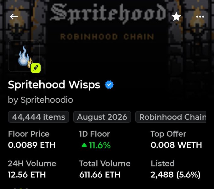NFT marketplace listing for 'Spritehood Wisps' by Spritehoodio on the Robinhood Chain, showing 44,444 items, a floor price of 0.0089 ETH, and 24H volume of 12.56 ETH.