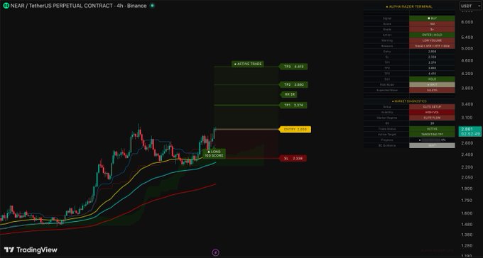 A screenshot of a computer terminal screen displaying a stock chart and an overlay that shows the Bollinger Bands (a popular technical indicator used for determining stock price trends). The chart displays two lines, one blue and green representing the high and low range, respectively, as well as the middle line which is red. Below this overlay, there's text talking about the Bollinger Bands, which explain that they are financial tools used to identify the trend of a stock or a portfolio over time by measuring its average price movements. The image also shows the Terminal's focus on these two charts and what appears to be one of the cleaner setups in the chart at the moment, possibly representing an uptrend in the stock.