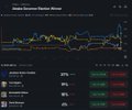 TradingView chart titled 'Theta Ecosystem Relative Altseason Index' showing multiple cryptocurrency price curves and a list of tokens including KAS, STRAX, RLC, TFUEL, XDC, and others.