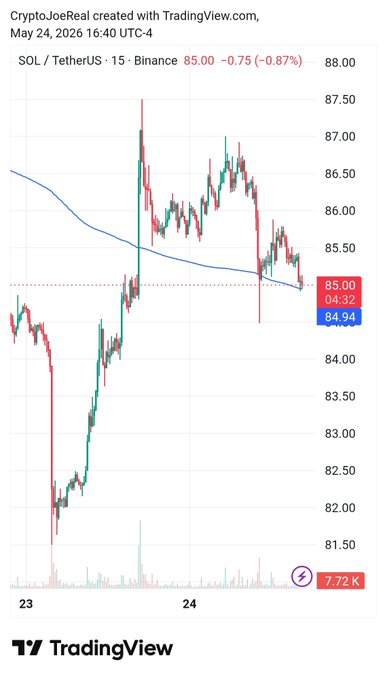 xtradingview.com's CryptRealizedWithTradingView.com chart displays a downward trend, with the cryptocurrency price decreasing over time.