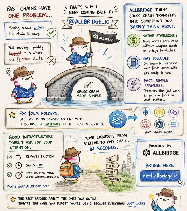 The image is a colorful infographic promoting Allbridge.io, featuring a cartoon penguin mascot and text that reads "Fast chains have one problem... Allbridge turns cross-chain transfers into something you barely think about" with highlights of Native Stablecoins, Gas Included, and Fast. Simple. Seamless. features, alongside visuals showing Stellar ($XLM) as a gateway to other chains like Ethereum, Solana, and others, emphasizing seamless liquidity movement across blockchains with the tagline "The best bridges aren't the ones you notice."