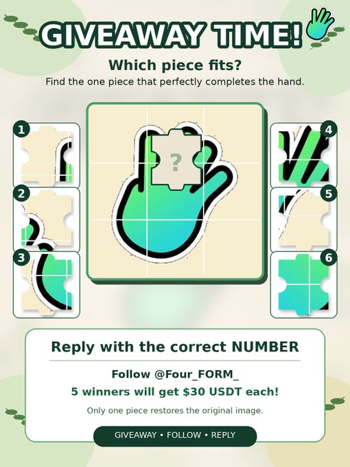 A "GIVEAWAY TIME!" puzzle showing a hand-shaped image divided into pieces with a missing center marked by a question mark, alongside six numbered tile options (1-6) for participants to identify which piece completes the hand. The image accompanies a giveaway post by @Four_FORM_ offering 5 winners $30 USDT each, with instructions to follow, like, retweet, and reply with the correct piece number.
