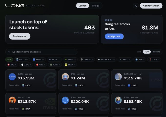 The image shows the LONG Stocks on Arc platform dashboard, displaying 463 tokens launched and $1.8M bridged to Arc, with featured tokens like $LONG (MKT CAP $15.59M), $SPYG ($1.24M), and $LONGCAT ($512.74K) available for trading. This directly supports the post's claim about bridging methods to Arc, as the LONG platform is presented as a way to bridge real stocks onto the Arc network before mainnet.