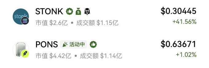 The image shows cryptocurrency price data for STONK (priced at $0.30445, up +41.56%, with a market cap of $260M and $115M trading volume) and PONS (priced at $0.63671, up +1.02%, with a $442M market cap and $114M trading volume), visually supporting the post's comparison of the two platform tokens' buyback and burn mechanisms.