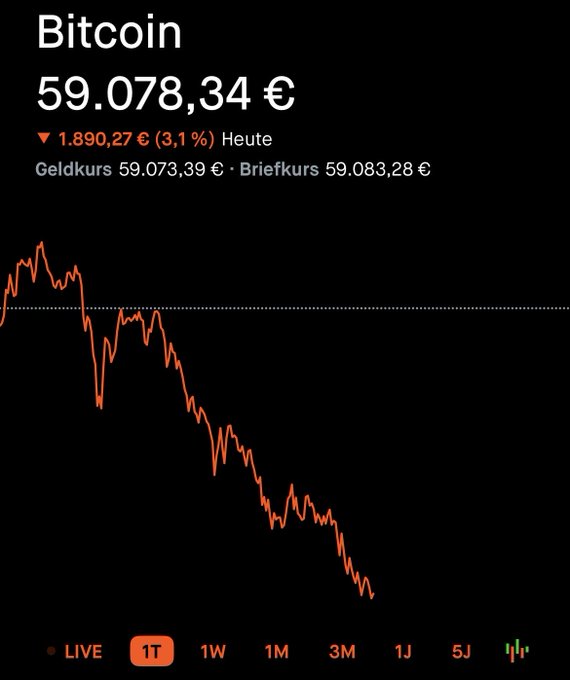 The image features a Bitcoin stock chart which shows the price of Bitcoin falling below its intrinsic value, indicating its overvaluation. The downward trend is expected to continue if speculators decide to invest more money into it or pump prices back up to their initial level, as this would drive the price towards its true value of 1 Bitcoin.