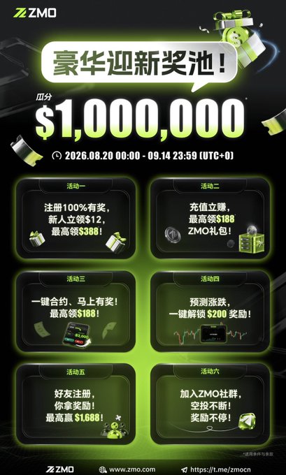 A bright green promotional poster for ZMO advertising a $1,000,000 prize pool running from 2026.08.20 to 09.14, featuring six activities with rewards in cash and ZMO gifts, with website www.zmo.com and Telegram t.me/zmoen listed at the bottom.