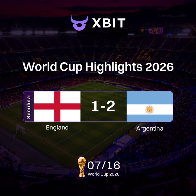 A "World Cup Highlights 2026" graphic from XBIT shows the semifinal result: England 1-2 Argentina, scheduled for 07/16. The image visually celebrates Argentina's dramatic victory that advanced them to the final against Spain, tying into XBIT's promotional post about their World Cup event and its 150,000 U prize pool.