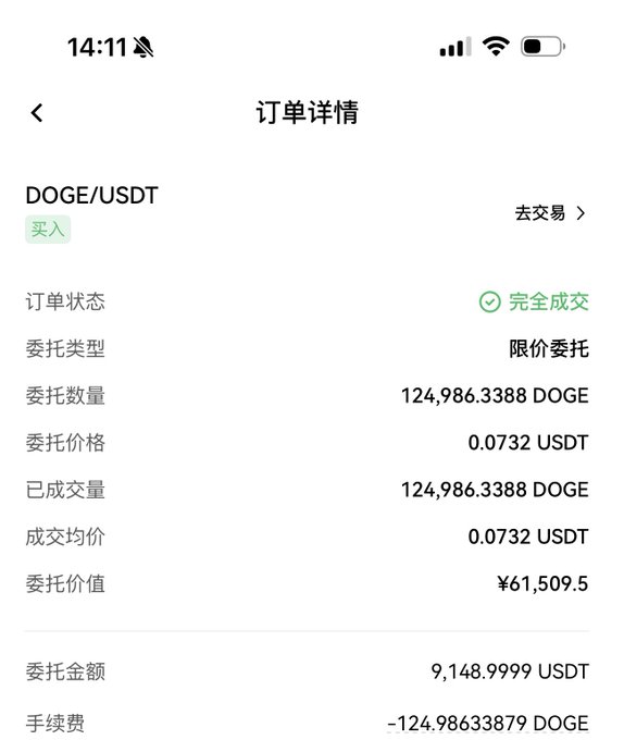 A Chinese-language screenshot of a cryptocurrency order details page showing a completed buy order for DOGE/USDT, with an order quantity of 124,986.3388 DOGE at a price of 0.0732 USDT.
