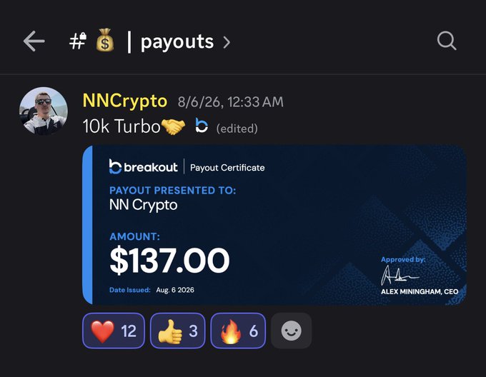 A Discord screenshot showing NNCrypto's $137.00 payout certificate from Breakout for their "10k Turbo" challenge, posted on 8/6/26 and approved by CEO Alex Miningham, supporting the post's claim of earning a $137 payout from a $40 evaluation.