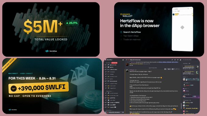 A four-panel promotional graphic for HertzFlow displays $5M+ Total Value Locked (up 25.9%), information about HertzFlow being available in the dApp browser, a weekly airdrop pool of +390,000 $WLFI (8.24-8.31) with no cap, and a screenshot of a Telegram community chat.