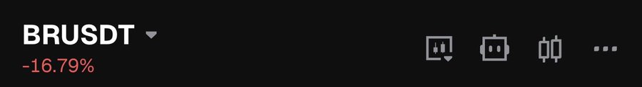 A dark-themed financial widget displaying the ticker 'BRUSDT' with a red downward arrow and a value of '-16.79%', alongside icons for order books and trading.