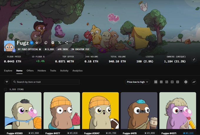 The image shows the Fugz NFT collection's marketplace page on OpenSea, displaying a floor price of 0.0443 ETH with 5,555 items, alongside various Fugger character illustrations. This visually supports the post's claim about Fugz's price drop from 0.08 to 0.044 ETH after bridging from AbstractChain to ETH, illustrating the decline referenced in the discussion about community reactions to the Abstract team's XP policy changes.