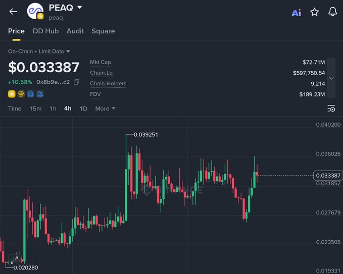 "If you don't pay attention to $PEAQ here, it is guaranteed that you'll regret that decision in the coming months me projecting $PEAQ gets to $10 billion market cap, isn' because i think i'm a genius. It is because i pay keen attention to the obvious now". Focus on the content of the image and how it connects with the posted statement.