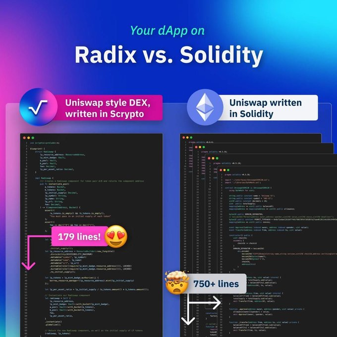 The image shows a computer screen with two different versions of code displayed side by side, one being Radix and the other Solidity. The text above the images reads "Your App on Radix vs Solidity" and includes a list of reasons why someone might choose Radix over Solidity or vice versa.