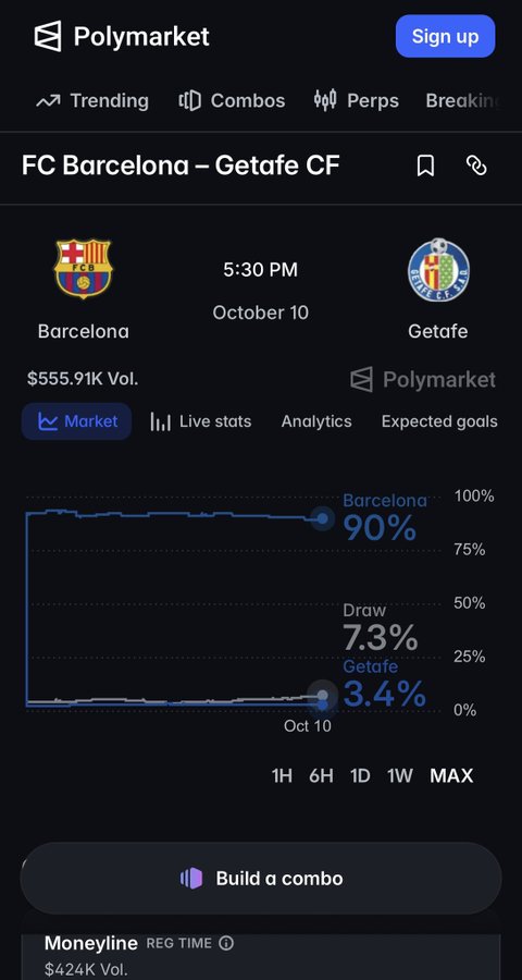 A screenshot of the Polymarket prediction market platform displaying odds for the FC Barcelona vs Getafe CF match on October 10, showing Barcelona as heavy favorites at 90%, with a draw at 7.3% and Getafe at 3.4%, and a total trading volume of $555.91K.