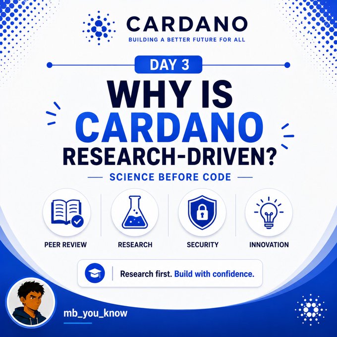 A blue and white educational graphic titled 'CARDANO BUILDING A BETTER FUTURE FOR ALL', with 'DAY 3' and 'WHY IS CARDANO RESEARCH-DRIVEN? SCIENCE BEFORE CODE', listing icons for 'PEER REVIEW', 'RESEARCH', 'SECURITY', and 'INNOVATION', credited to 'mb_you_know'.