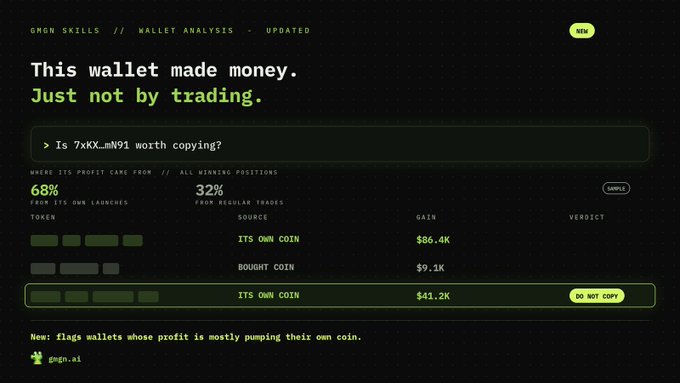 A digital dashboard from gmgn.ai titled "This wallet made money. Just not by trading," analyzing wallet 7xKX...mN91, showing 68% profit from its own launches and 32% from regular trades, flagged with "DO NOT COPY".