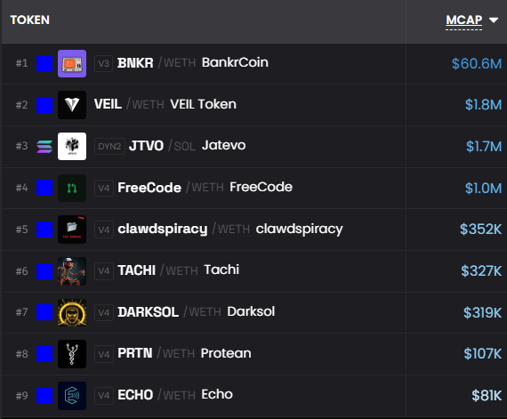 The image shows a table with various cryptocurrency names listed across multiple columns. The table displays the name of each cryptocurrency along with its price per token. The focus of this image is on the cryptocurrency "Echo" which has a price of $10,851.
