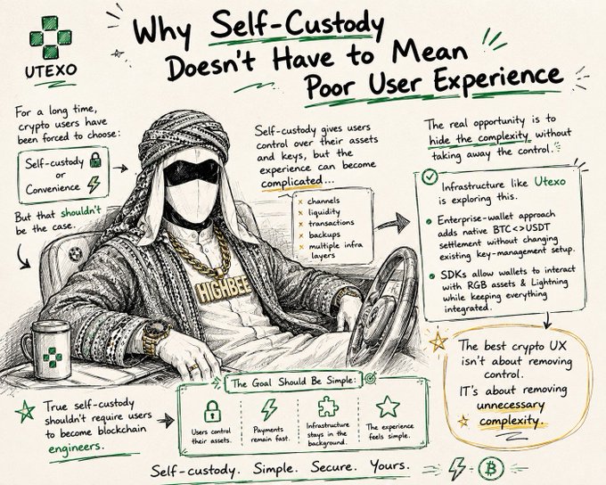 An illustrated infographic by UTEXO titled 'Why Self-Custody Doesn't Have to Mean Poor User Experience', featuring a masked figure and explaining that true self-custody shouldn't require users to be blockchain engineers.