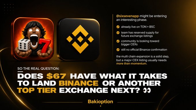 Promotional graphic for crypto project "$67" featuring character artwork, Binance logo, and text questioning whether "$67" can secure a Binance or top-tier exchange listing, following its expansion to TON and BSC chains as mentioned in the post about @sixsevenapp.