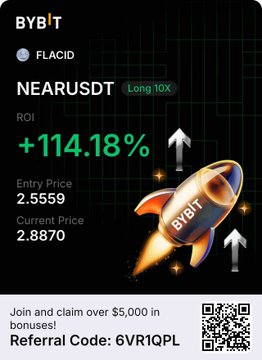 A Bybit promotional graphic highlights a FLACID strategy on the NEARUSDT pair showing a 10x long position with +114.18% ROI, an entry price of 2.5559 and current price of 2.8870, featuring a referral code "6VR1QPL" and a "Join and claim over $5,000 in bonuses" offer—visually supporting the post's bullish $NEAR sentiment with a rocket illustration and upward arrows.