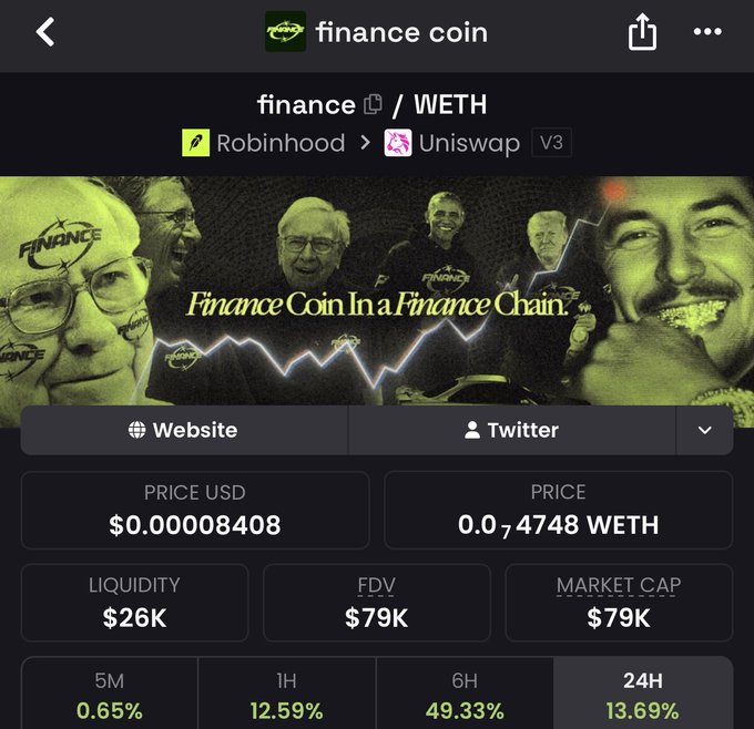 Screenshot of a cryptocurrency tracker showing 'finance coin' (FINANCE) paired with WETH on Uniswap V3, with a price of $0.00008408 USD, $26K liquidity, $79K FDV, and a 24H change of 13.69%.