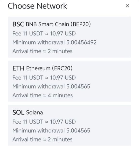 An identical screenshot of the "Choose Network" withdrawal menu displaying BSC, ETH, and SOL network options with their respective fees and minimum withdrawal amounts.
