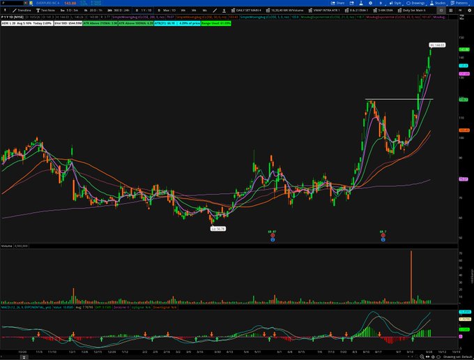 A cryptocurrency trading chart on Coinbase showing GDX with candlestick patterns, moving averages, and MACD indicators in the lower panel, displaying a sharp upward price movement.