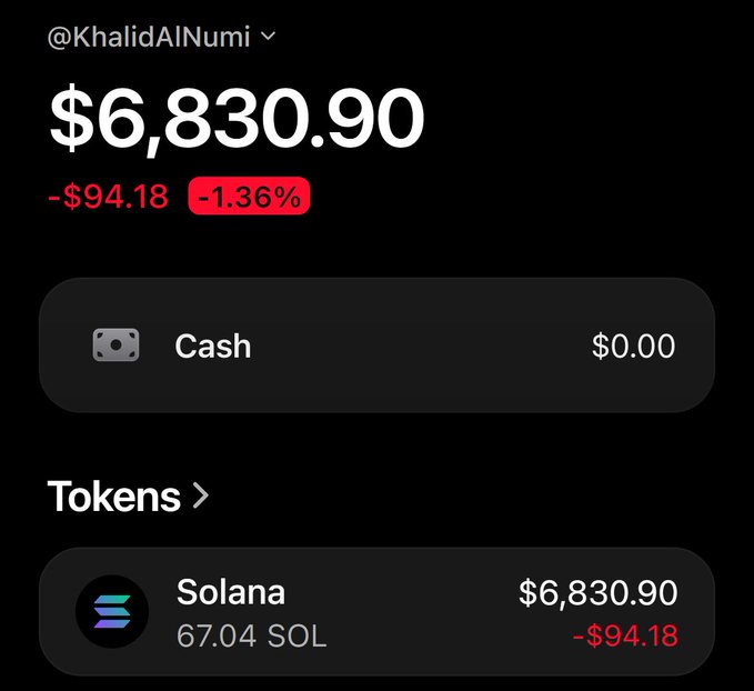 A screenshot of a crypto portfolio showing the username "@KhalidAlNumi" with a total balance of $6,830.90, down $94.18 (-1.36%) in red, displaying a Cash balance of $0.00 and 67.04 SOL (Solana) valued at $6,830.90, which directly supports the post's announcement of a 1 to 1000 SOL challenge by showcasing his current Solana holdings as a starting point for participants to follow along.