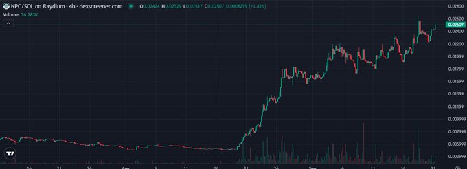 A TradingView chart of NPC/SOL on Raydium, showing a significant price increase to $0.02607 with a 26.93% gain.
